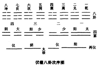 伏羲曲谱_伏羲神天响曲谱(2)