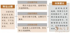 需卦财运：时机未成熟，不可贸然交易