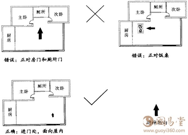 财神像应该放哪里才好