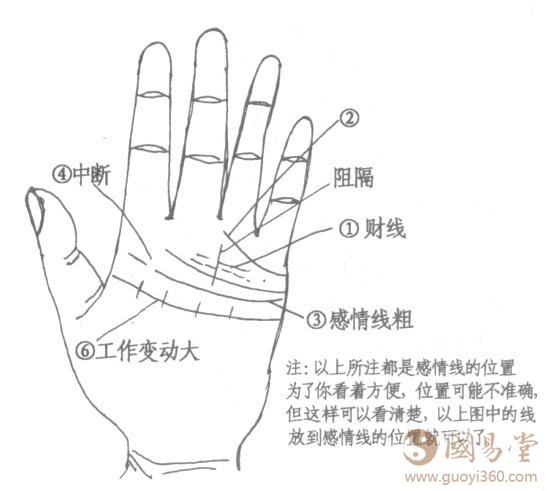 手相感情线断开图解