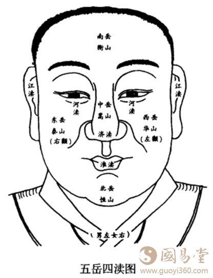 面相学五岳四渎