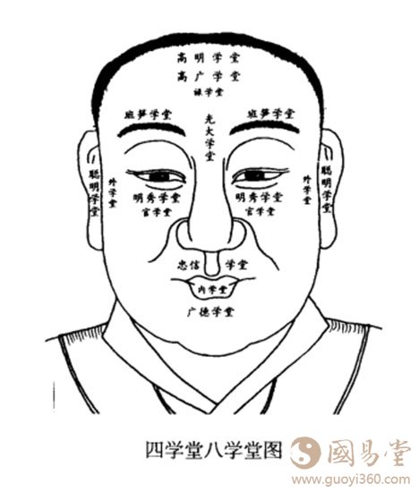 四学堂，八学堂