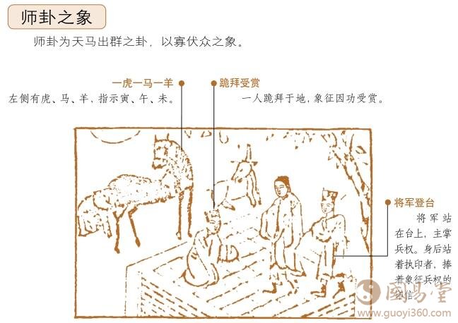 师卦卦象详解