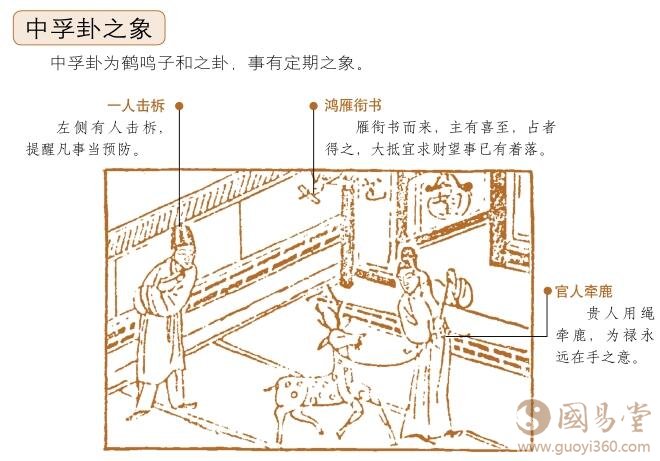 中孚卦卦象图解
