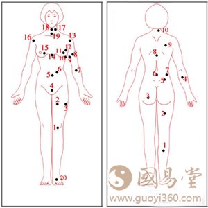 身体四肢痣相图解