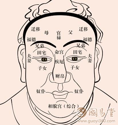 面相学四季和月令气色诀