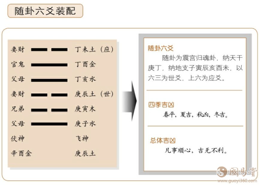 随卦六爻占卜