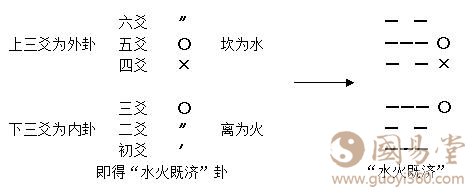 增删卜易