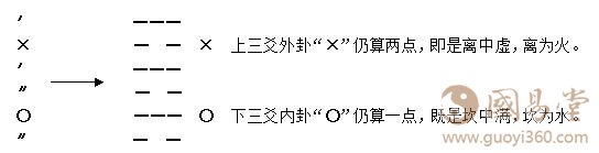 增删卜易