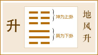 升卦，地风升卦，坤上巽下