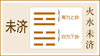 未济卦 火水未济卦 易经未济卦 周易未济卦详解 未济卦原文卦辞爻辞卦象 国易堂周易算命网