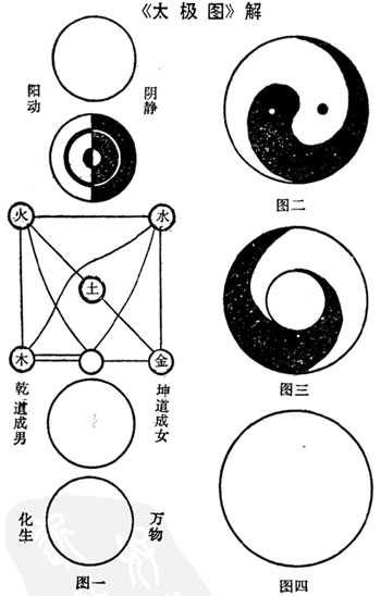 《太极图》解，多图展示太极图