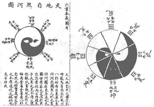 “天地自然之图”   “古太极图”