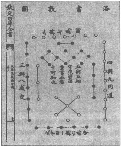 洛书是怎样形成的