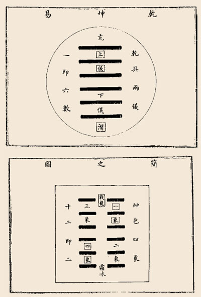 乾宫八卦全图图片