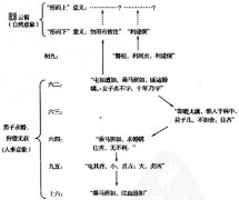 周易预测中“范围天地之化”的隐喻——象征思