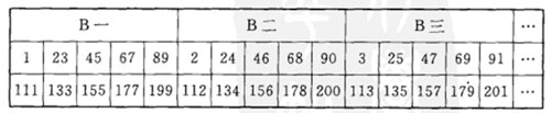 测姓B组排列方式
