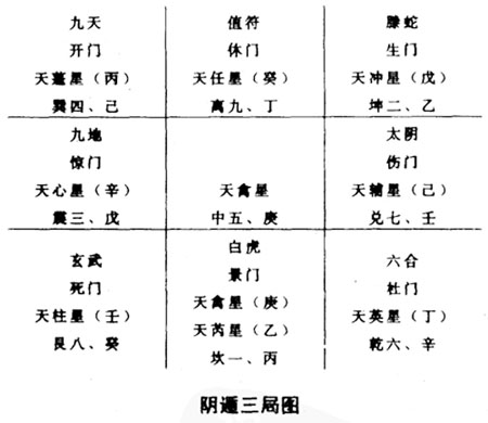 奇门遁甲阴遁三局力