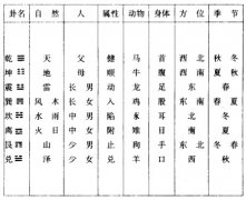 说卦传：第十二章 震为雷。为龙。为玄黄。