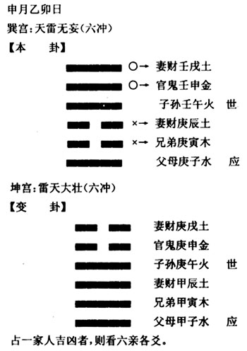 六爻预测实例：吉凶占标准特例