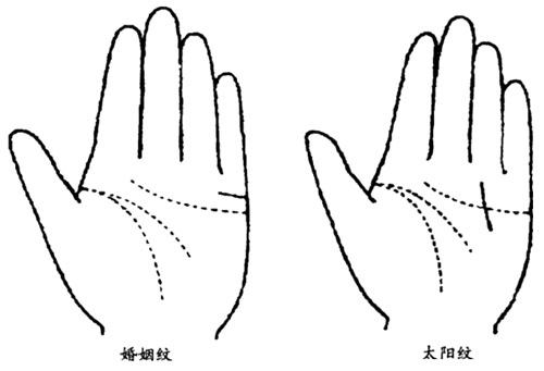 婚姻线
