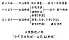 唯识宗的历史