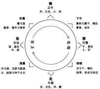 占星学预测对比学术的问题与探讨