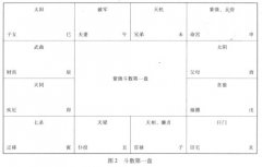 紫微斗数命盘概述与组成