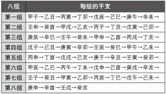 六十甲子与《推背图》