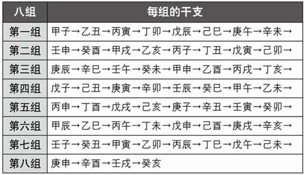 六十甲子与《推背图》