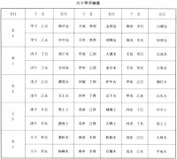 紫薇财帛宫，紫微斗数财帛宫详解