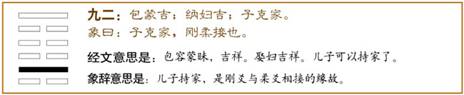 屯卦第二爻，爻辞：九二：包蒙，吉。纳妇吉。子克家。