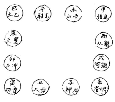 月将，12月将金口诀名称和源会所主