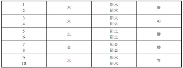 名字测健康：从名字解读一个人的体质健康