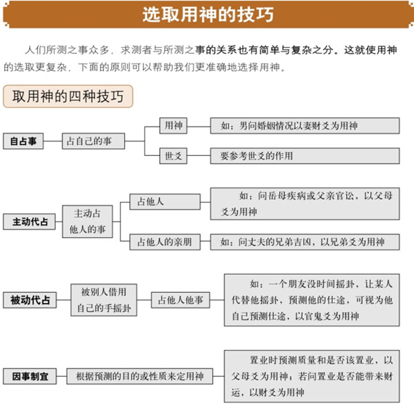 六爻预测选取用神