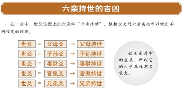 六爻持世的吉凶