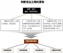 大六壬判断的难点，克应之期