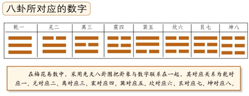 八卦阵数字图片