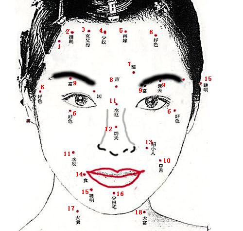 痣相图解：哪些痣是吉痣？哪些痣是凶痣