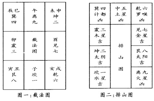 乌兔太阳日九星位置与吉凶