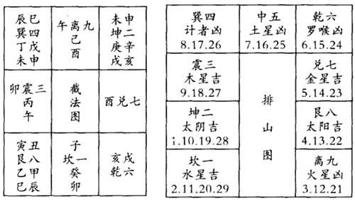 乌兔太阳日之查找方法