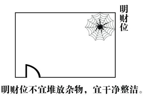 财位的布局与客厅财位风水