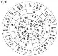 《奇门遁甲》究竟是什么书？