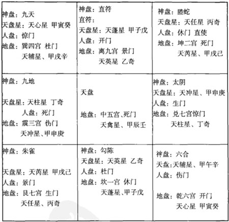 从《烟波钓叟歌》解析《奇门遁甲》排盘布局法则