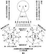 《奇门遁甲》时盘——九星、八门、八诈门解析