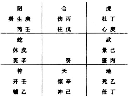 奇门遁甲预测找工作实例