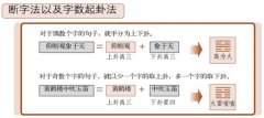 梅花易数测字、字占的基本原理