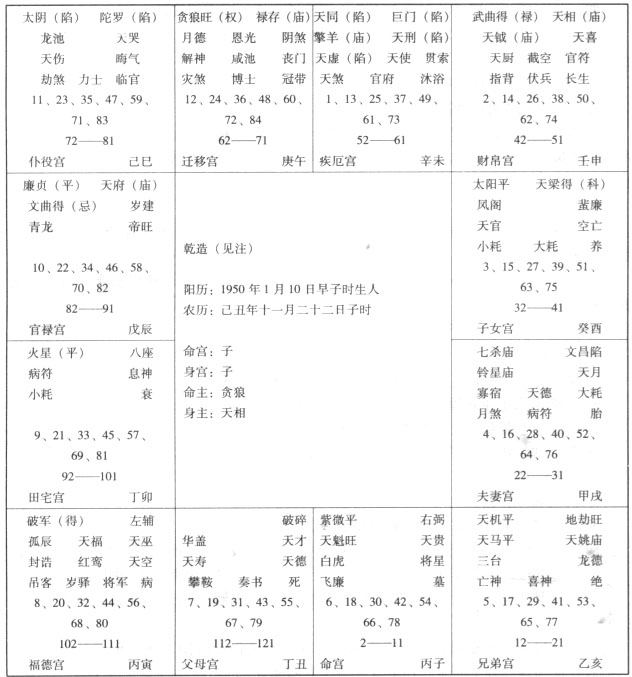 紫微斗数推命分析实例