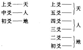 阴爻和阳爻