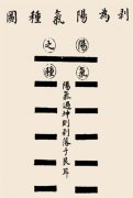 剥卦卦辞：剥：不利有攸往。